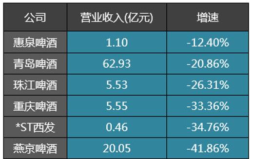 珠江啤酒盈利,珠江啤酒千亿市值