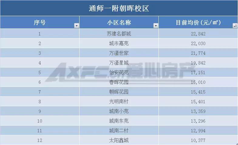 南通老旧学区房价会腰斩吗,南通学区房价格是多少