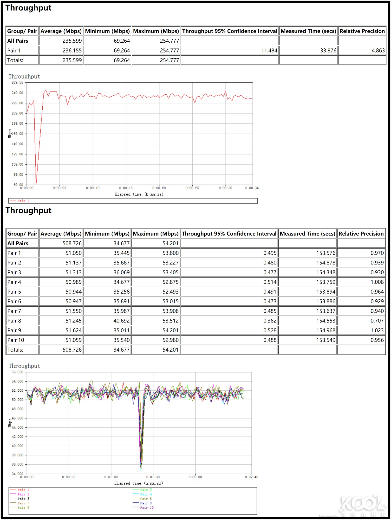 网件netgearr7800无线路由器,netgear网件r8000p千兆路由器