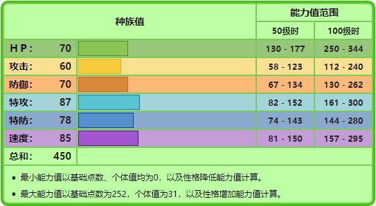 宝可梦图鉴1025和1015,宝可梦樱花福袋