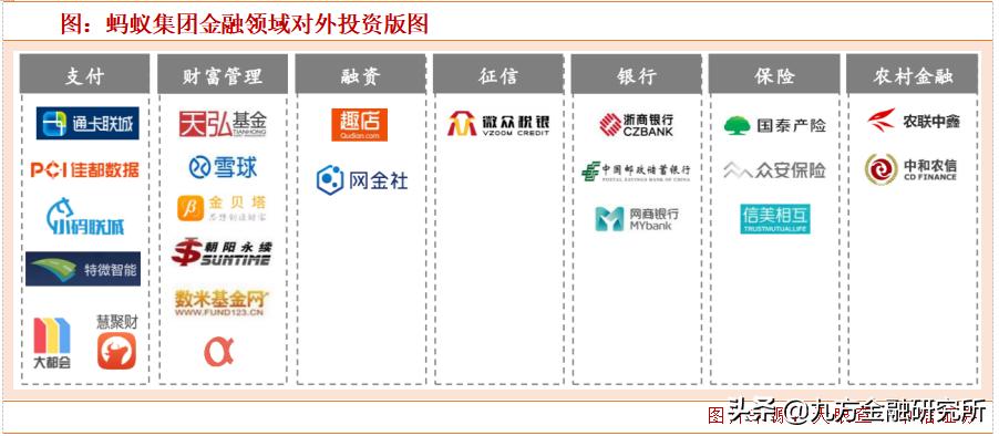 蚂蚁金服相关科技概念股,蚂蚁金服概念股市值60亿是什么股