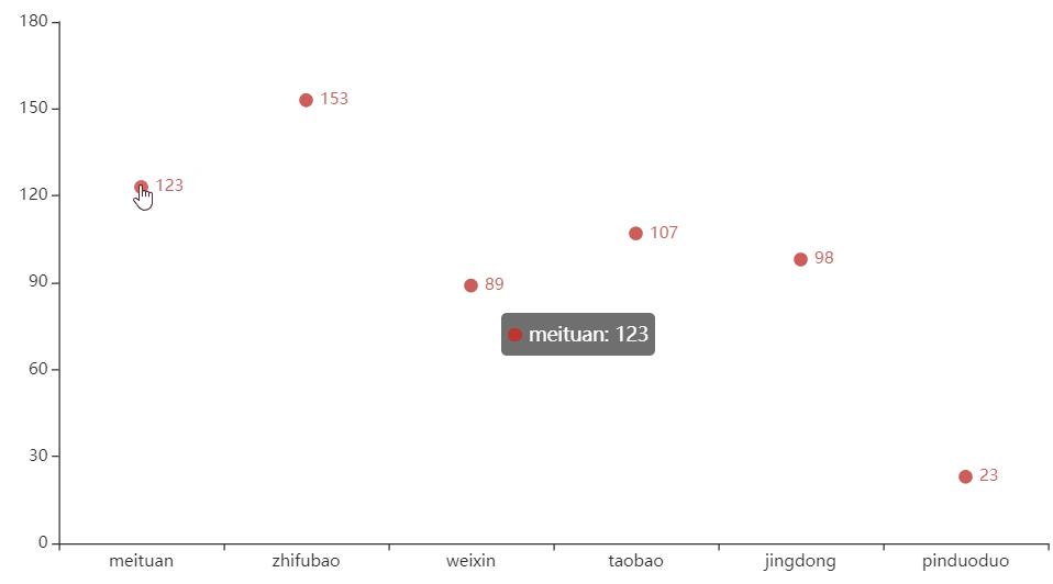 数据可视化pyecharts,pyecharts教程画折线图