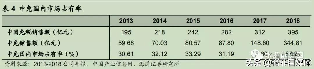 中国国旅免税版,中国国旅旅游公司靠谱吗