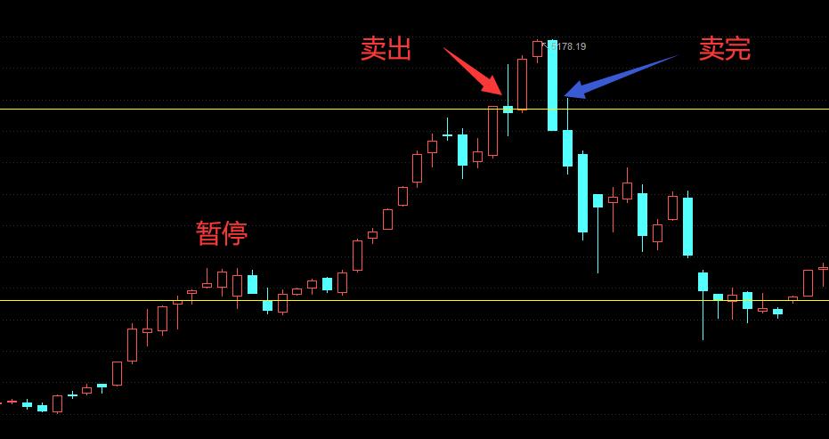 定投三年基金收益,三步定投止盈法