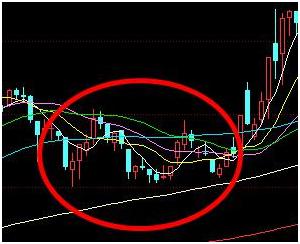 手中股票出现大跌时应对技巧,股票跌停洗盘案例