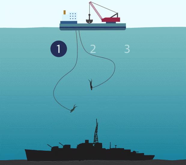 沉船打捞最深多少,沉船打捞归属