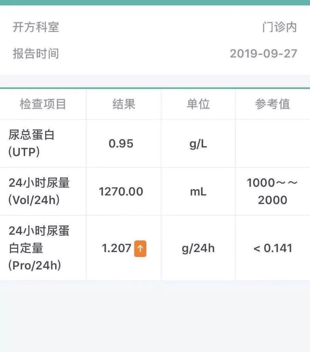 蛋白尿2+怎么预防,蛋白尿2+能用哪些中药治疗呢