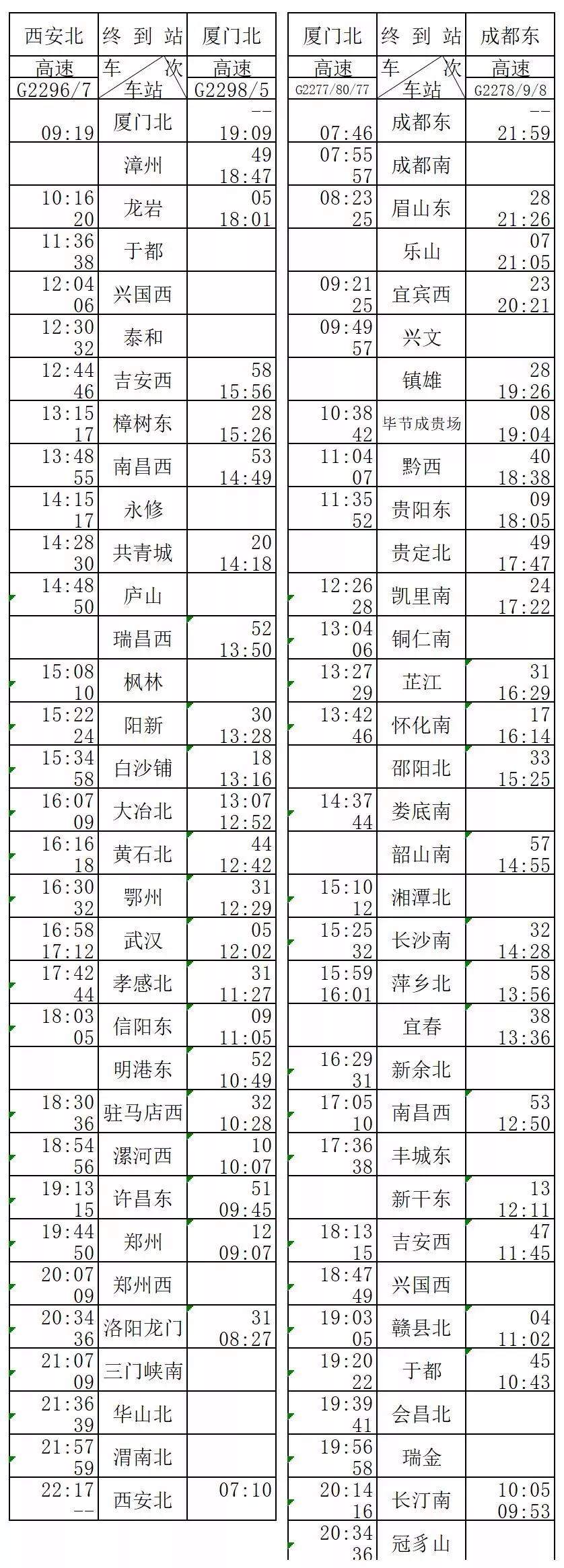 2019昌赣高铁各个站的时刻表,昌赣高铁开通视频
