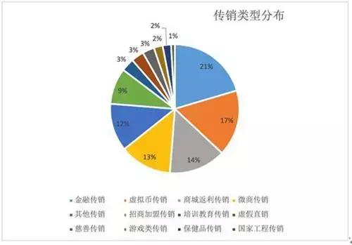全世界最大的骗局,全世界最大的骗局你知道吗