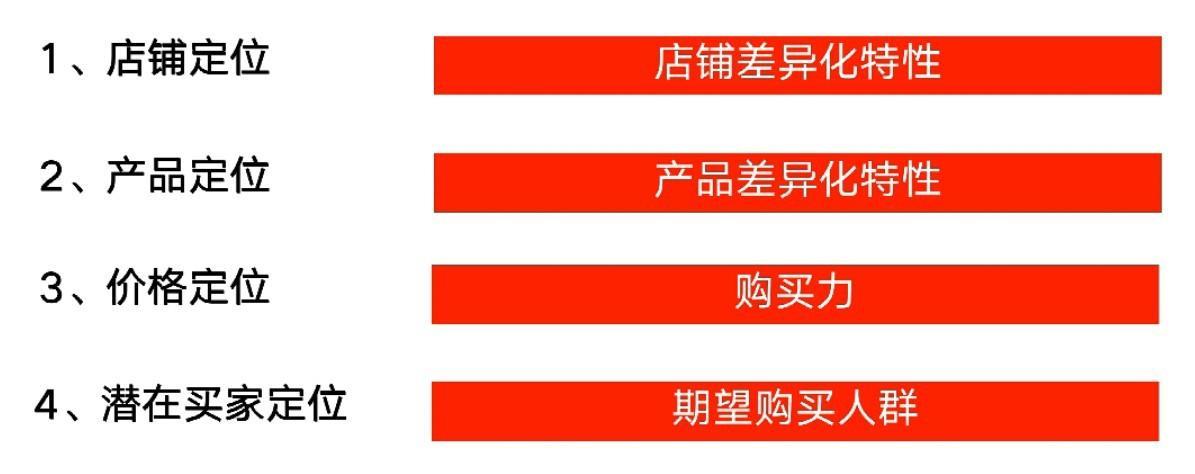 阿里巴巴搜索引流推广怎么做,阿里巴巴推广引流排名