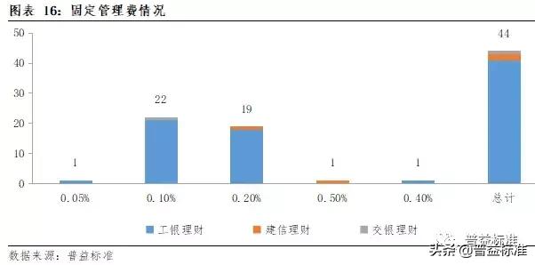 理财子公司战略定位,理财子公司发展战略和业务规划