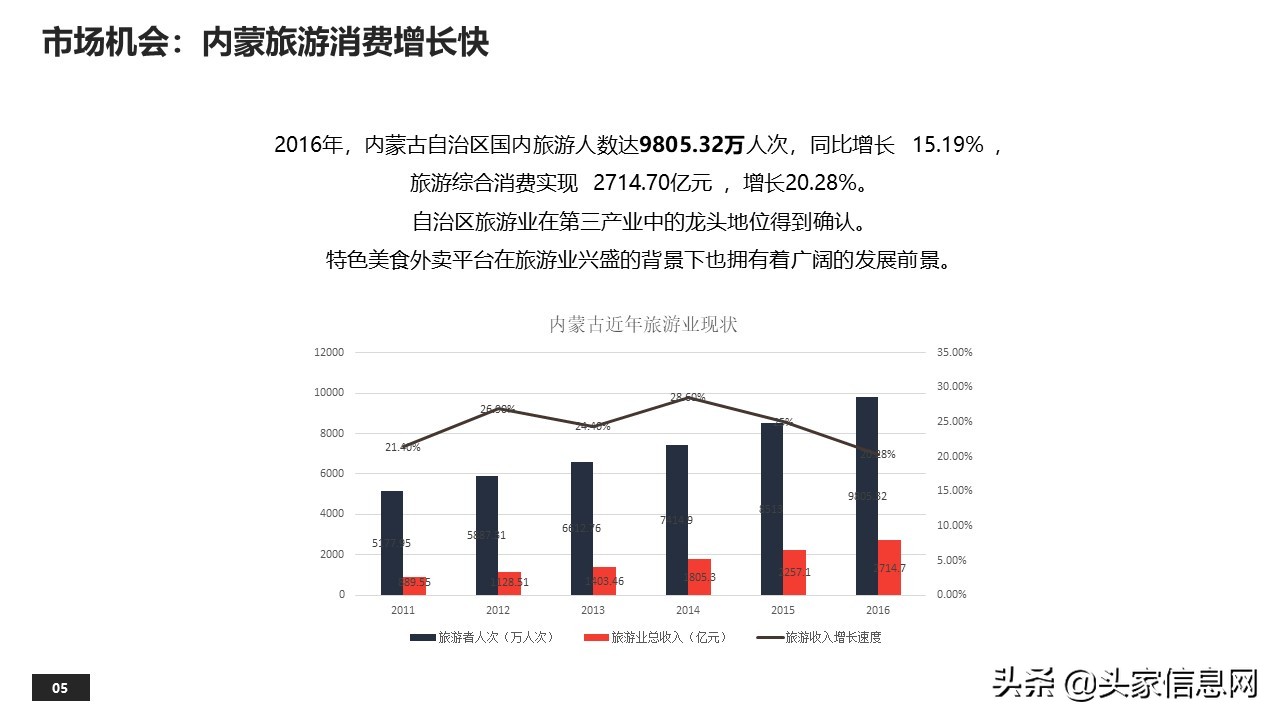 外卖平台创业项目计划,县级外卖平台商业计划书