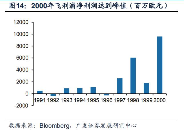 philips椋炲埄娴﹀皬瀹剁數,鐓ф槑鍋ュ悍绉戞妧