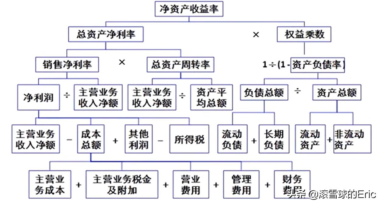股票行业分析思路及方法,股票分析和研究方法有