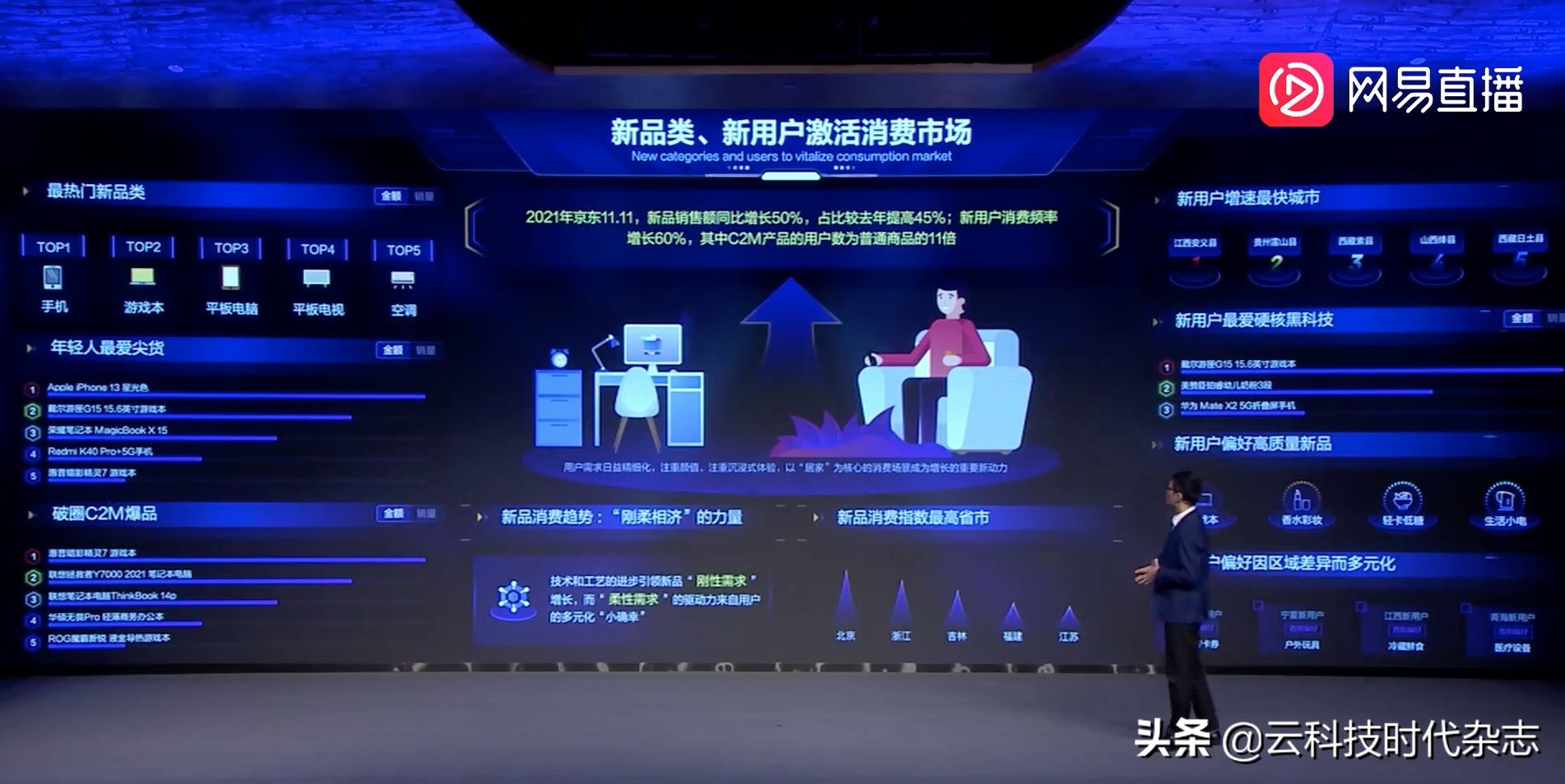 从双11脉动观察中国消费新趋势,京东消费趋势报告