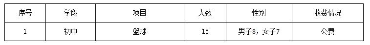 昆明招生信息查询系统,昆明市初中招生网上报名系统