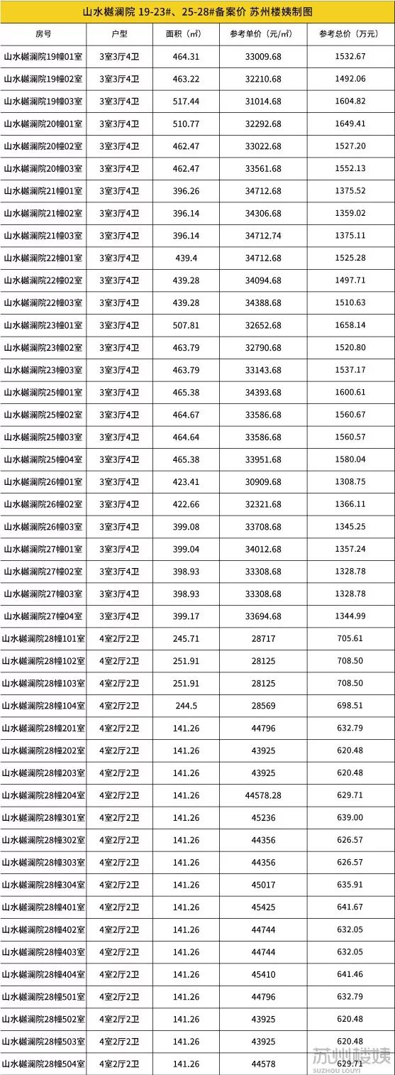 山水樾澜庭多少钱一套,山水樾澜庭值不值得买