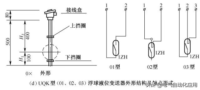 常用电气控制电路图设计方法,电气自动控制电路图