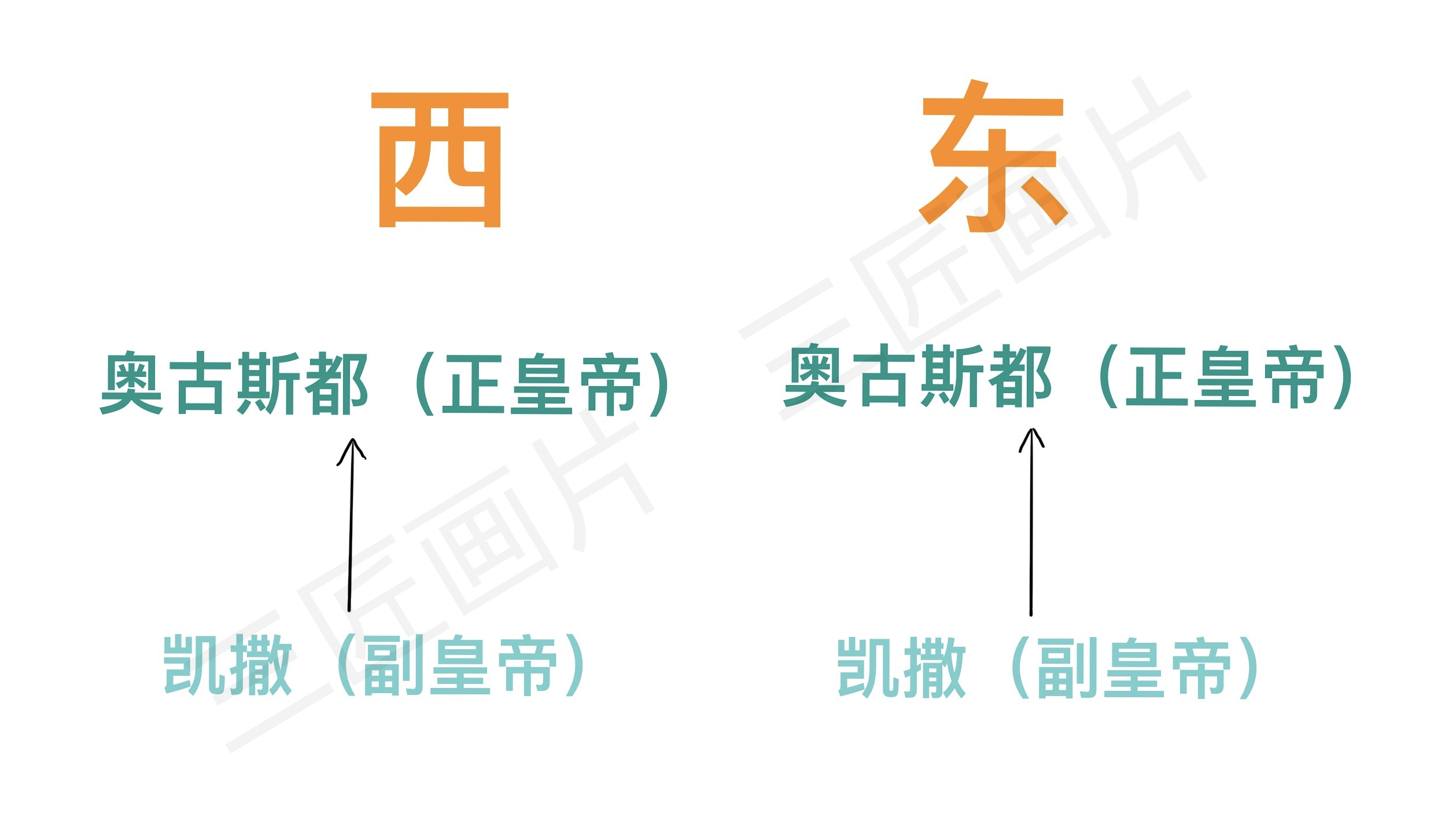 罗马帝国历代皇帝一览表,最伟大的罗马帝国皇帝