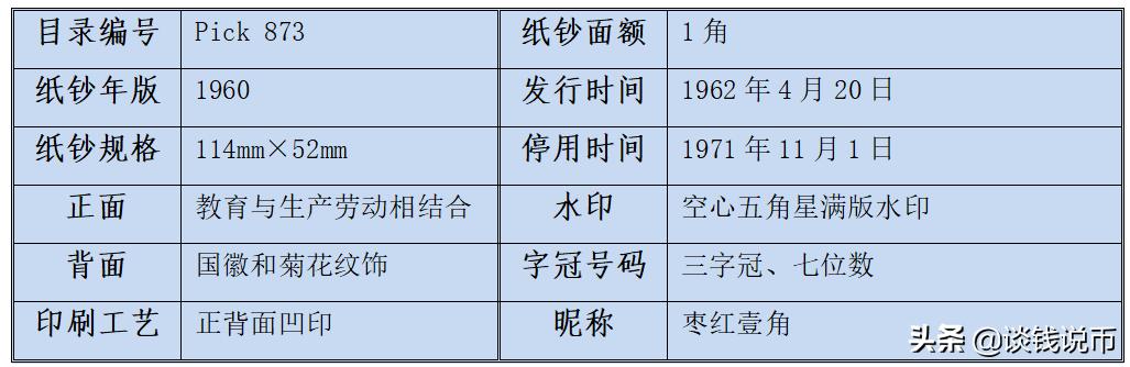第三套人民币样币真品正背图片,第三套人民币五元版别