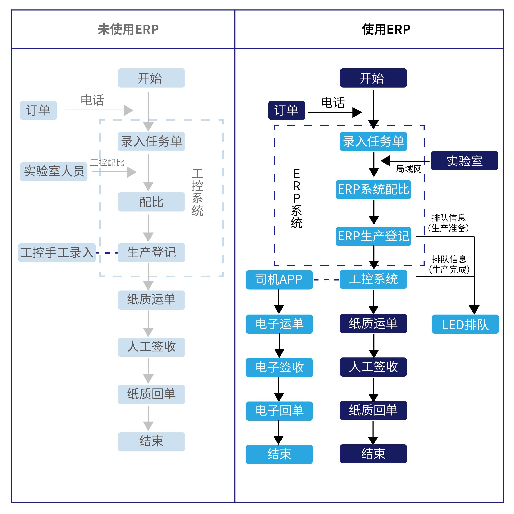 「星软智慧商砼」钟大建材—ERP全链协同，实现信息化管理