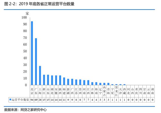 跌落神坛:又一千亿级P2P平台宣布退出网贷