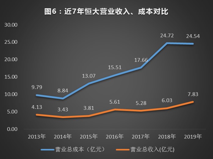 广州恒大足球股份,广州恒大足球队估值多少亿