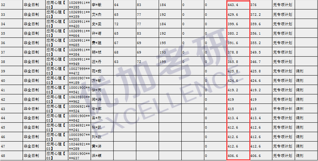 心理学考研择校咨询,心理学考研院校报考推荐
