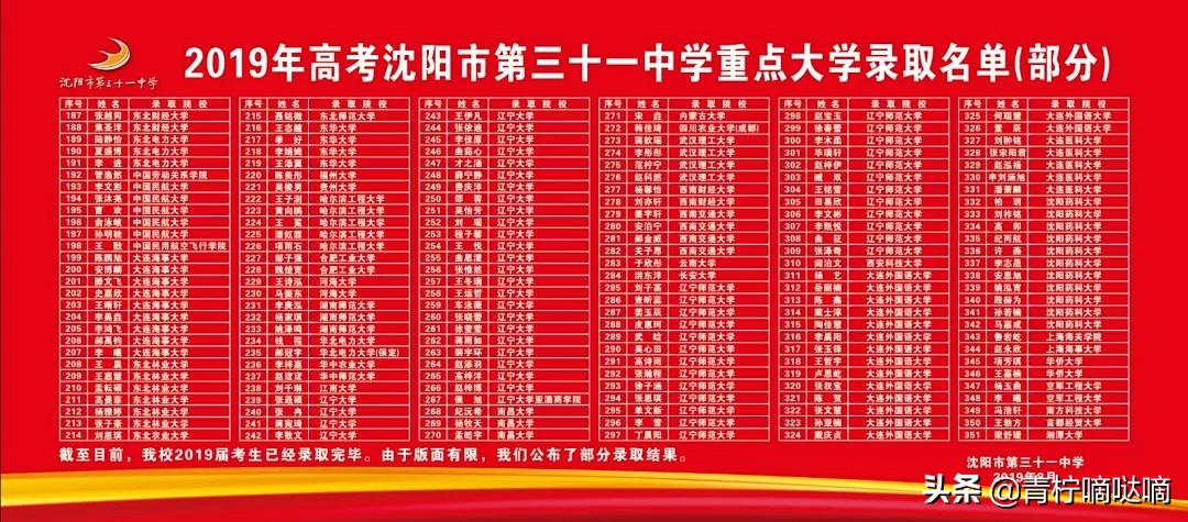 沈阳31中学高考2024总参加人数,2018沈阳31中高考成绩
