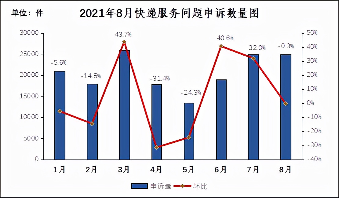 中国邮政局官网申诉流程,邮政业用户申诉处理办法