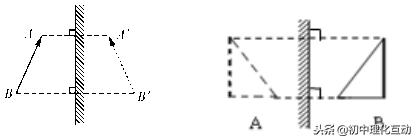 八年级物理平面镜,八年级物理平面镜成像练习题