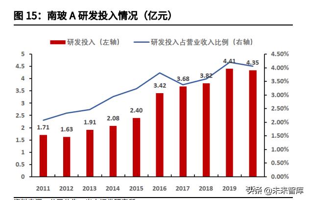 玻璃行情2022年的行情分析,玻璃行情分析与预测方法