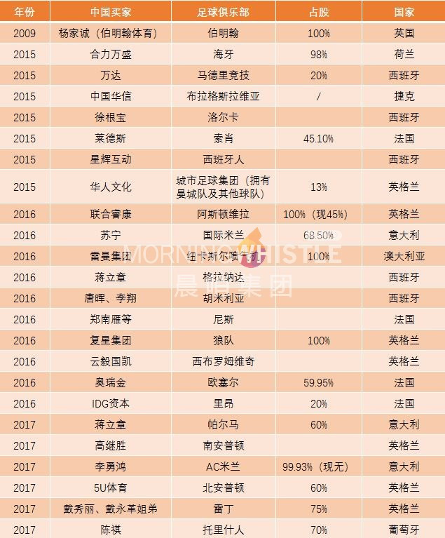 郭广昌英超狼队,郭广昌的英超球队