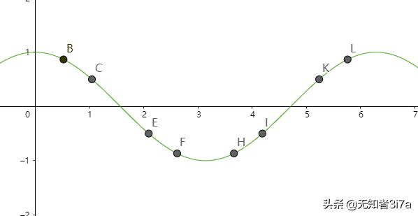 三角函数反三角函数求导公式,三角函数特殊值表及三角函数公式