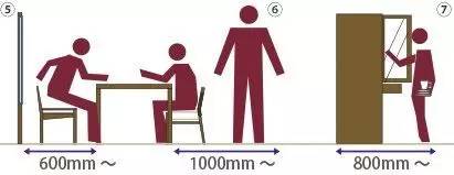装修小白必看的家具尺寸客厅篇,装修家具如何布局