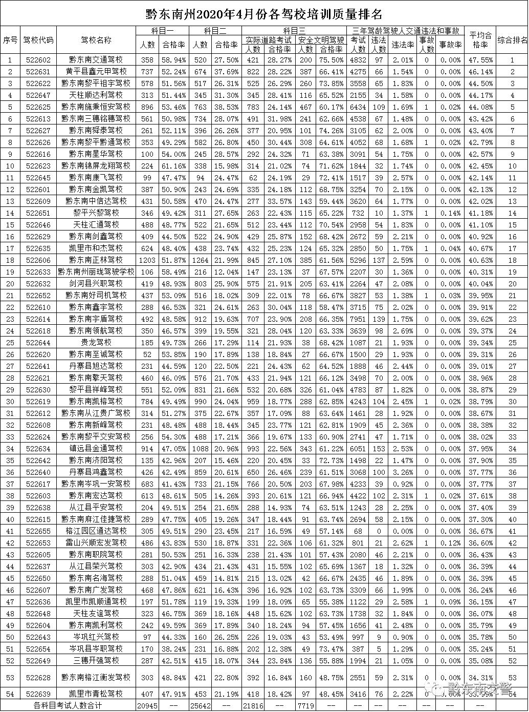 贵州驾校排名前十名,黔东南驾校最新排名