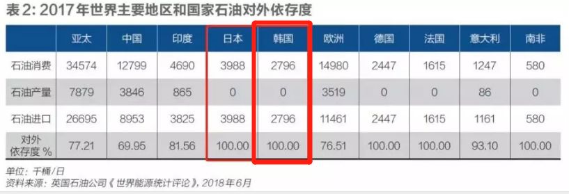 韩国经济受到什么影响,韩国经济低迷影响