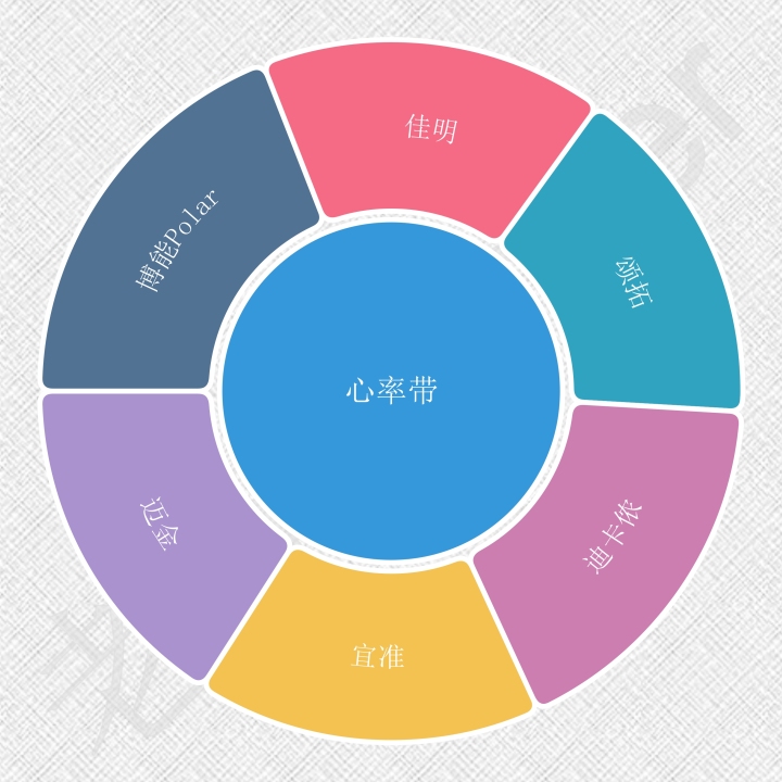 心率带正确佩戴,骑行心率带推荐