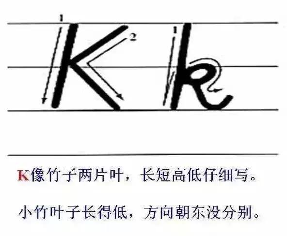 教英文字母书写技巧图文,英语字母书写规范及完美英文字帖