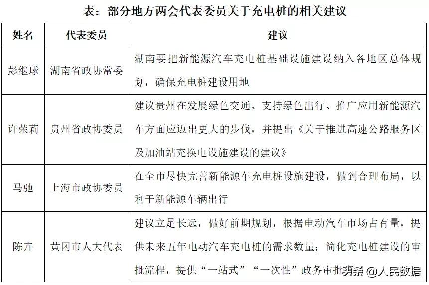 充电桩的机遇和挑战,充电桩产业注入新活力
