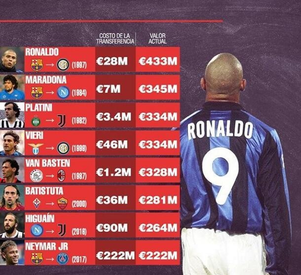 回顾外星人罗纳尔多足球经历,外星人踢球罗纳尔多