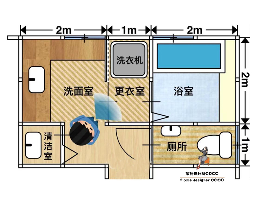 3室2卫改一卫怎么改,北京一户人家卫生间