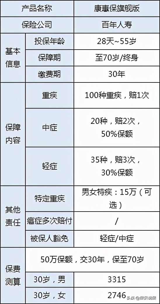 支付宝保险和平安保险哪个值得买,支付宝首月一分钱保额600万的保险