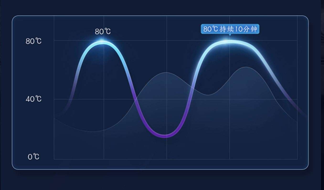 海尔ew130266bkt洗碗机使用方法,海尔洗碗机w30pro和w5000max