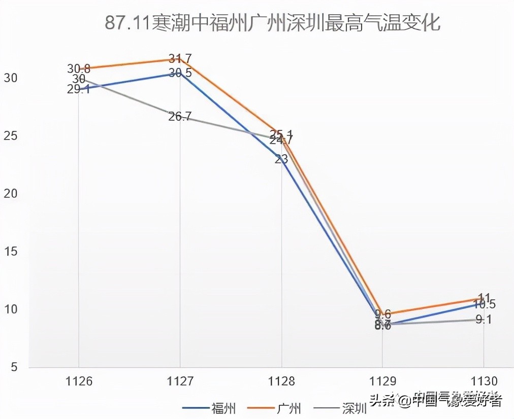 超强台风结局视频,回顾超强台风发展过程
