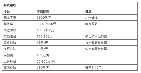 南沙区有好点的工作吗,南沙附近哪里有工作
