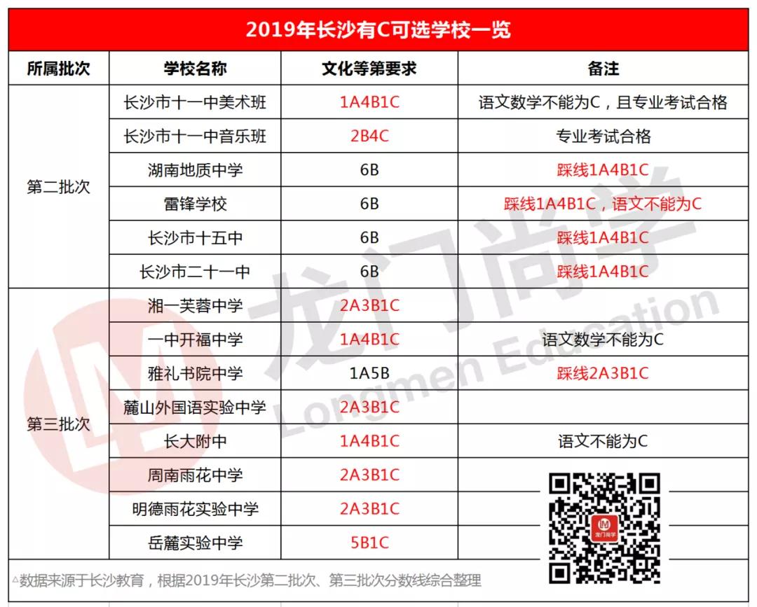 长沙中考400分可以上高中吗,在长沙中考只能上长沙的高中吗