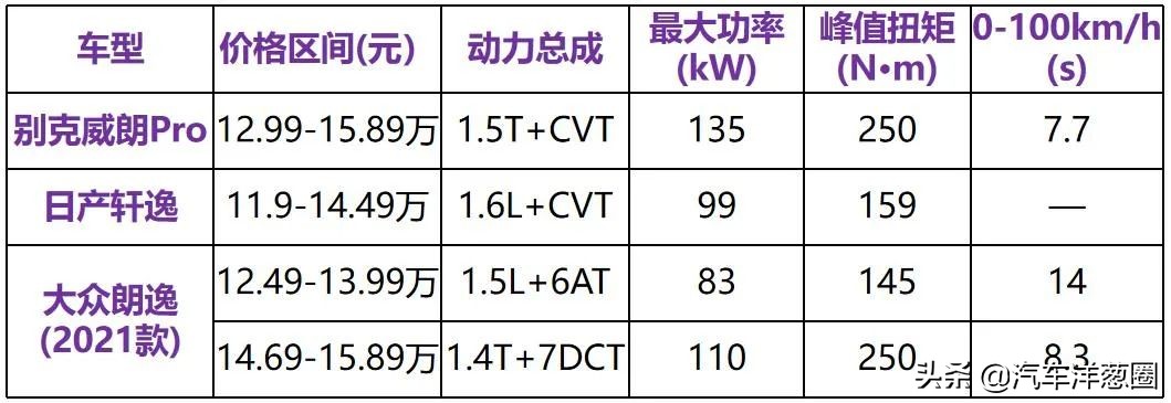 新款别克威朗三缸的吗,别克威朗四缸2019款