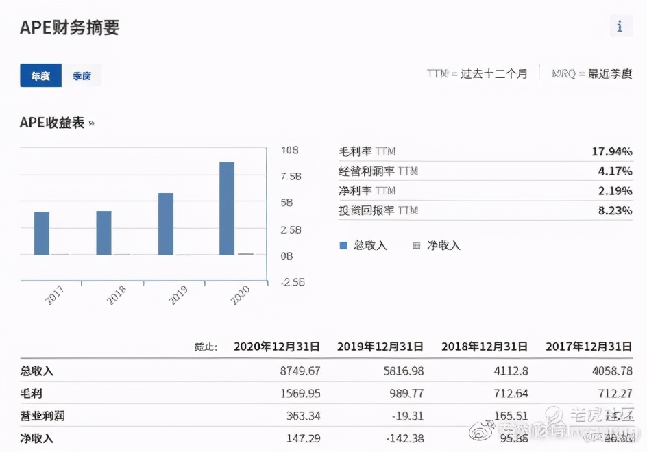 澳股分析,澳股实时走势图一览