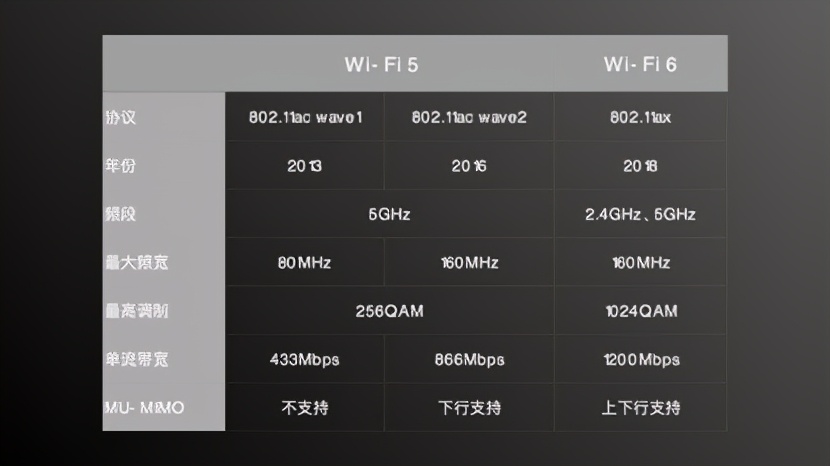 小米11wifi6网速怎么样,小米wifi6增强版实测